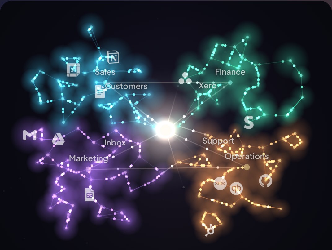 A glowing network of connected business departments — Sales, Marketing, Finance and Operations — wired into one central brain.
