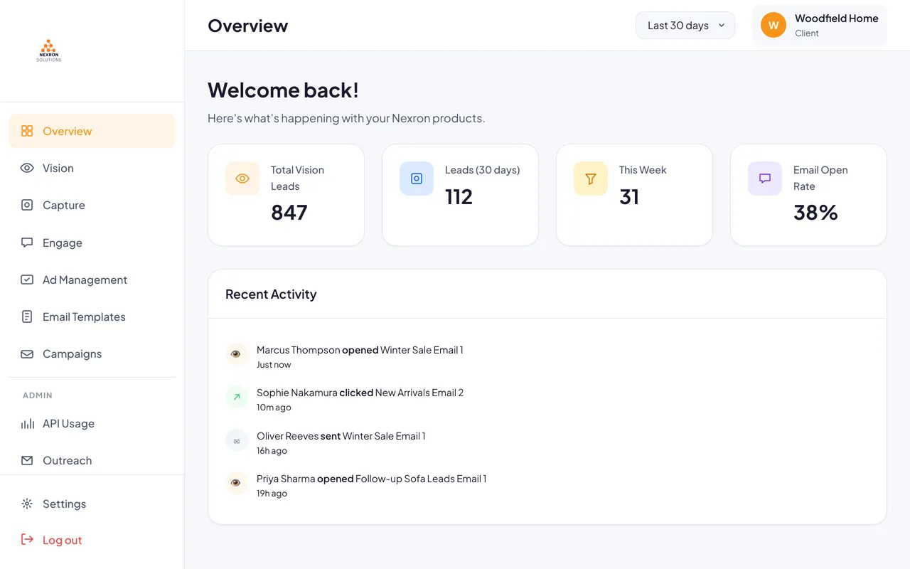 Analytics Overview dashboard: total visualizations, top products viewed, and visitor trend chart