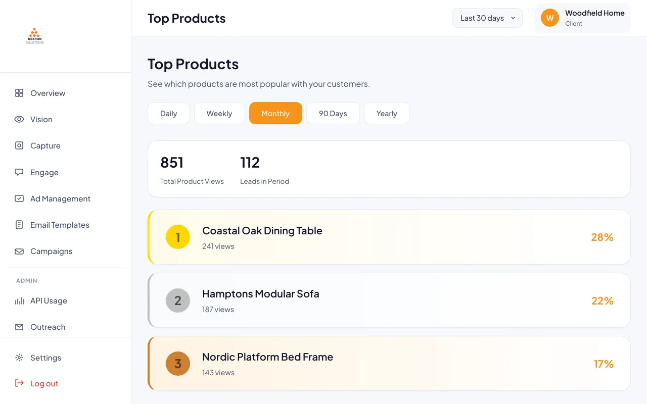 Product Tracking: which products get the most visualizations and from which leads, sortable by date